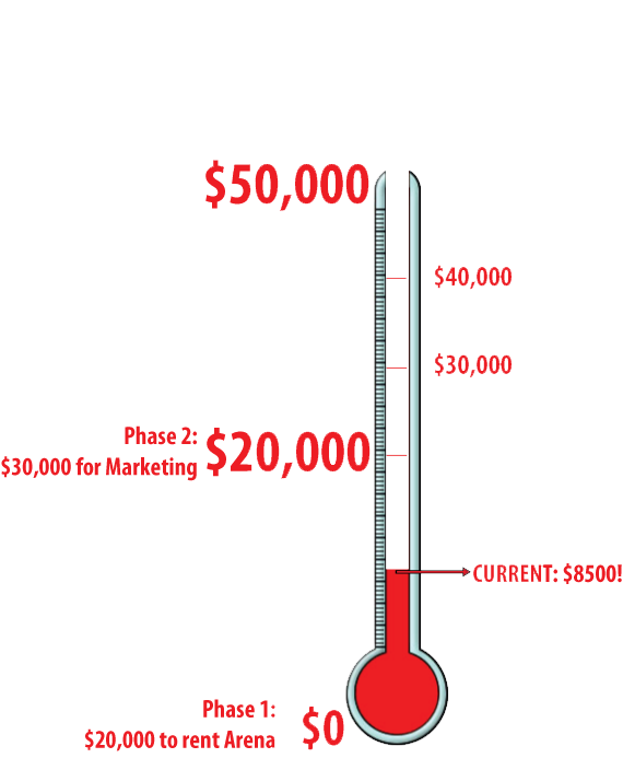 financial status thermometer